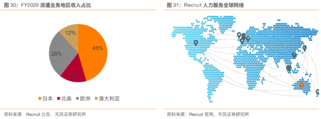 天風(fēng)證券 中國人服行業(yè)蓄勢崛起，再造黃金十年——從服務(wù)品牌化到人力產(chǎn)業(yè)化再到產(chǎn)業(yè)生態(tài)化