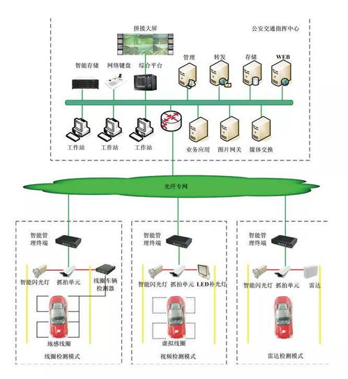 服務智慧交通 凌科電氣工業(yè)連接器在車輛智能監(jiān)測記錄系統(tǒng)運行維護中的關(guān)鍵角色