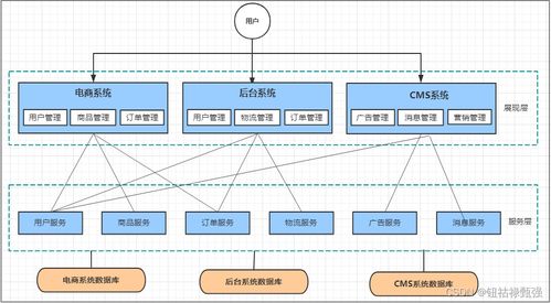 微服務架構(gòu) 現(xiàn)代信息系統(tǒng)運行與維護的核心框架