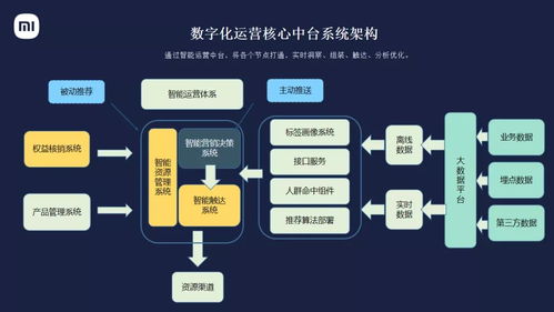 小米數(shù)字化用戶運營 本質(zhì)解讀與信息系統(tǒng)運維服務中的產(chǎn)品功能實踐