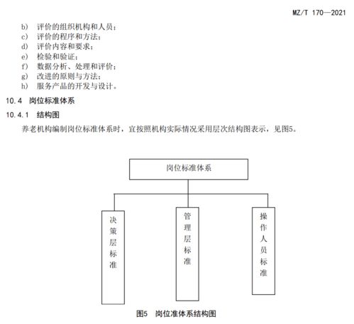 民政部連發四項標準，構建高質量養老服務體系新藍圖