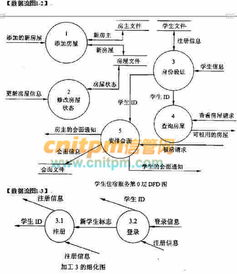 學生住宿服務系統 優化租房流程，賦能信息管理