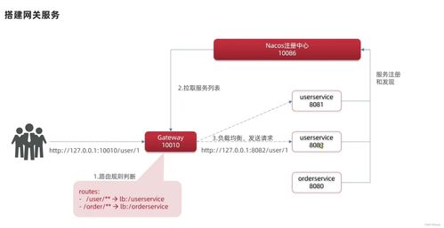 深入解析SpringCloud微服務技術棧 整合RabbitMQ、Docker與Redis構建分布式信息系統