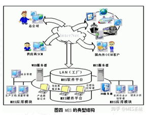 千萬不要上MES系統，除非你的工廠具備這些信息系統運行時續服務條件
