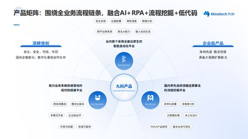 九科信息 以RPA系統研發為核心，賦能工廠數智化轉型與信息系統集成服務
